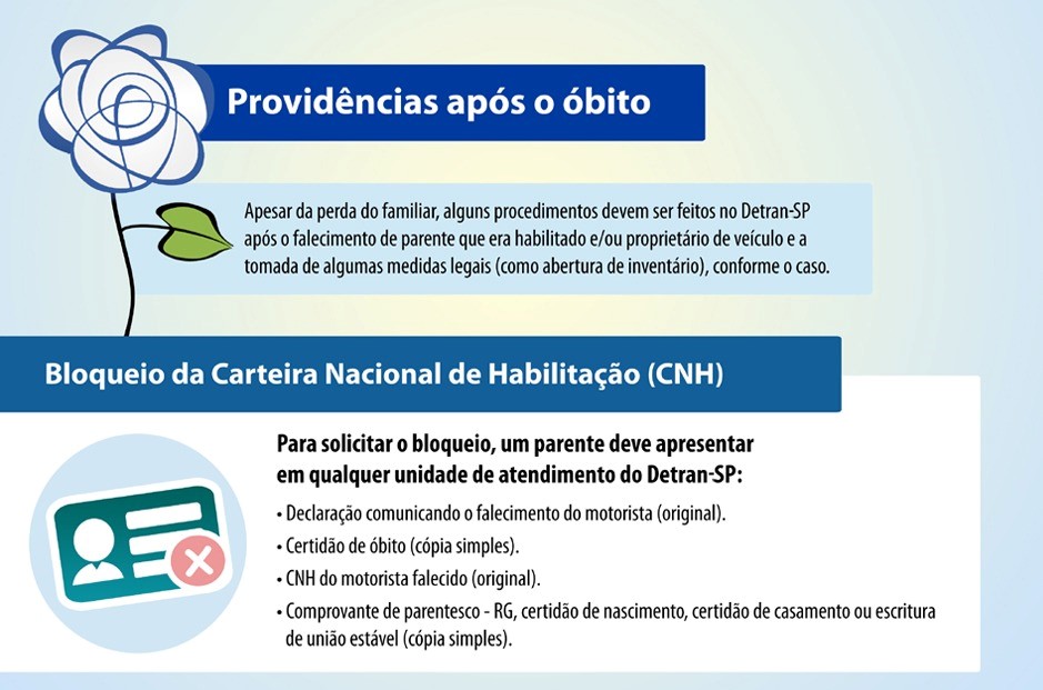 Providências após o obito